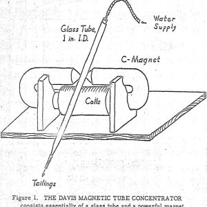 Magnetic-Tube-Concentrator