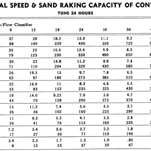 Normal-Speed-and-Sand-Ranking-Capacity