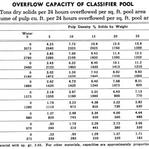 Overflow-Capacity-of-Classifier-Pool