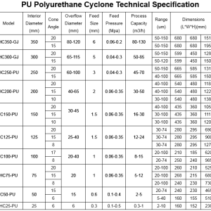 PU_Polyurethane_Cyclone_