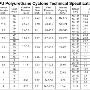 PU_Polyurethane_Cyclone_Technical_Specification