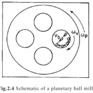 Planetary-Ball-Mill-6