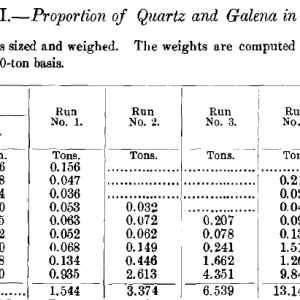 Proportion-of-Quartz-and-Galena-1-1