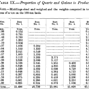 Proportion-of-Quartz-and-Galena-4