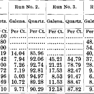 Proportion-of-Quartz-and-Galena-Analysis-2