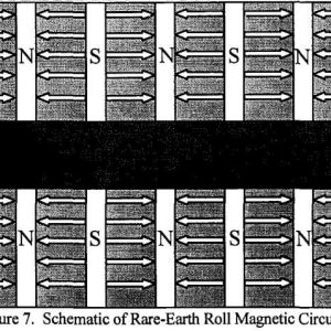 Rare-Earth-Magnetic-Separator-Roll