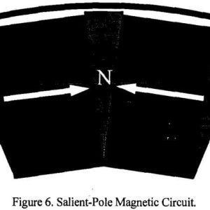 Rare-Earth-Magnetic-Separator-Salient-Pole