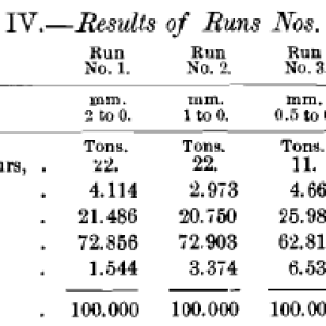 Results-of-Runs-Nos.-1-to-5