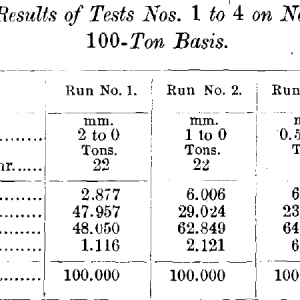 Results-of-Tests-No.-1-to-4