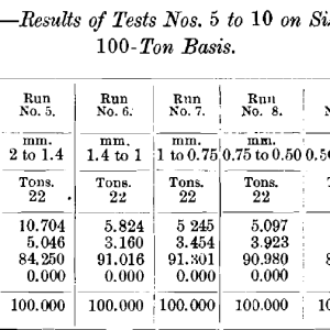 Results-of-Tests-No.-5-to-10
