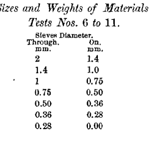 Sizes-and-Weights-of-Materials-fed