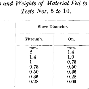 Sizes-and-Weights-of-material-fed-to-the-Wilfley-Table