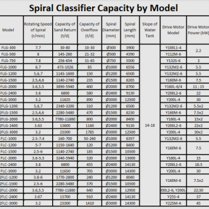 Spiral-Classifier-Capacity-1-1024x616