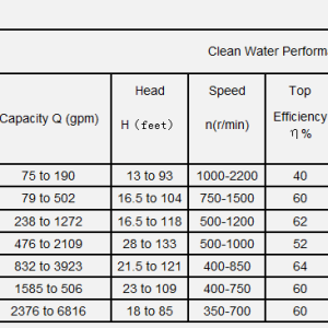 Vertical_Sump_Pump_Technical_Specifications