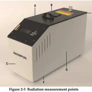 XRD-Analyser-Radiation-Measurement-Points