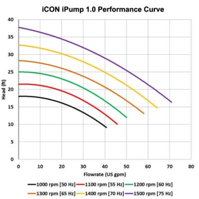ipump-performance-curve