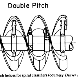 spiral_classifier_pitch